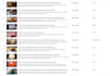 do youtube channel create and video upload
