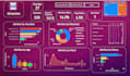 make dashboards to represent data