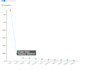 create interactive data visualization using d3