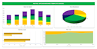 create kpi dashboard by pivot table on ms excel