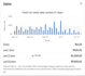 do ebay autoparts listing, ebay motors , automotive listing