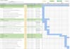 create gantt chart in primavera p6, ms project or ms excel
