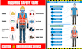 illustrate awareness and safety signage poster