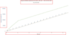 analyze network traffic using wireshark