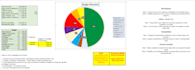design a personal budget and provide personal finance tips