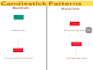 provide pro PDF of candlestick and chart patterns