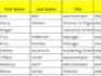website data analysis through spreadsheet calculation