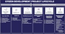 provide a citizen developer practitioner toolbox