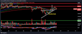 teach you about bitcoin, crypto trading from scratch