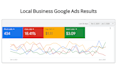 do google PPC ads for local business