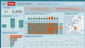 design professional power bi dashboards for your business data