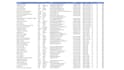be your virtual assistant for data entry and web search