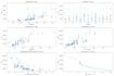 do professional eda and visualization services
