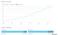 build high da SEO backlinks to boost website traffic and rankings