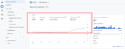 setup google analytics 4, ga4 ecommerce tracking with ga4 server side tracking