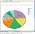 analyze surveys using IBM spss text analytics for surveys