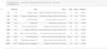 build a recommendation system using machine learning python