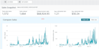 be your expert amazon fba virtual assistant and ppc expert