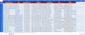 do excel data entry, cleaning, copy paste, remove duplicates, email finding