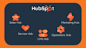 implement, setup and integrate hubspot CRM for your business