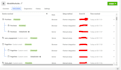 create and setup facebook pixel capi for your ecommerce business