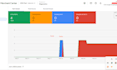 fix website needs improvement issues and fix google merchant center