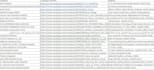 data scraping from websites for products