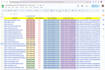 do monthly based local SEO gbp ranking with local contestant analyze