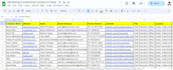 do in b2b lead generation, business leads and linkedin leads