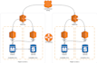 design and develop high availability and cost effective AWS infra with iac