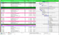 make construction schedules and gantt charts in p6 or ms project