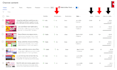 rank youtube video on 1st page with SEO optimization