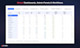 develop retool analytics dashboard and retool admin panel