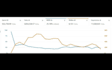be your amazon PPC manager helping brands grow with amazon ads