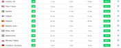 reduse your website ttfb using cloudflare