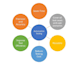 perform end to end automation testing using selenium