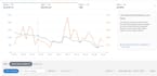 manage your amazon PPC campaigns and amazon advertising VA