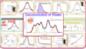 plot, analyze, and interpret data in originpro
