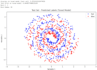 do data preprocessing, data visualization, analysis in jupyter notebook, python