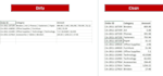 clean, formating and refine your database