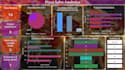 power bi KPI dashboard, analysis, visualization as expert data analyst