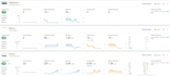 fix gsc, semrush, ahrefs technical SEO issues