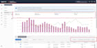 manage amazon ads and amazon ppc campaign