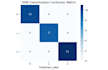 data cleaning, preprocessing, etl pipelines in python, pandas, numpy