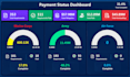 create advanced excel graphs, charts, pivot tables, dashboards, templates