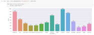 do data science, data analysis and visualization using python