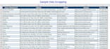 do accurate data entry, typing, copy paste, pdf to excel at low price