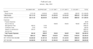 do professional bookkeeping accounting financial reports