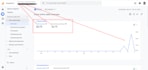 setup ga4 server side tracking, google analytics 4, gtm, ga4 ecommerce tracking