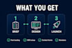 design and develop a professional wordpress website for your business